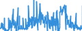 CN 49089000 /Exports /Unit = Prices (Euro/ton) /Partner: Ireland /Reporter: Eur27_2020 /49089000:Transfers `decalcomanias` (Excl. Vitrifiable)