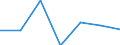 CN 49089000 /Exports /Unit = Prices (Euro/ton) /Partner: Switzerland /Reporter: Eur27 /49089000:Transfers `decalcomanias` (Excl. Vitrifiable)