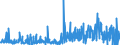 CN 49089000 /Exports /Unit = Prices (Euro/ton) /Partner: Estonia /Reporter: Eur27_2020 /49089000:Transfers `decalcomanias` (Excl. Vitrifiable)