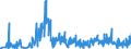 CN 49089000 /Exports /Unit = Prices (Euro/ton) /Partner: Latvia /Reporter: Eur27_2020 /49089000:Transfers `decalcomanias` (Excl. Vitrifiable)
