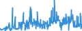 CN 49089000 /Exports /Unit = Prices (Euro/ton) /Partner: Bosnia-herz. /Reporter: Eur27_2020 /49089000:Transfers `decalcomanias` (Excl. Vitrifiable)