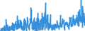 CN 49089000 /Exports /Unit = Prices (Euro/ton) /Partner: Tunisia /Reporter: Eur27_2020 /49089000:Transfers `decalcomanias` (Excl. Vitrifiable)
