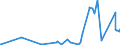 CN 49089000 /Exports /Unit = Prices (Euro/ton) /Partner: Mali /Reporter: Eur27_2020 /49089000:Transfers `decalcomanias` (Excl. Vitrifiable)