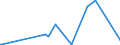 CN 49089000 /Exports /Unit = Prices (Euro/ton) /Partner: Benin /Reporter: Eur27_2020 /49089000:Transfers `decalcomanias` (Excl. Vitrifiable)