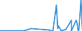 CN 49089000 /Exports /Unit = Prices (Euro/ton) /Partner: Congo /Reporter: Eur27_2020 /49089000:Transfers `decalcomanias` (Excl. Vitrifiable)
