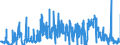 CN 4908 /Exports /Unit = Prices (Euro/ton) /Partner: Ireland /Reporter: Eur27_2020 /4908:Transfers `decalcomanias`