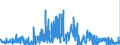 CN 4908 /Exports /Unit = Prices (Euro/ton) /Partner: Denmark /Reporter: Eur27_2020 /4908:Transfers `decalcomanias`