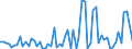 KN 4908 /Exporte /Einheit = Preise (Euro/Tonne) /Partnerland: Ver.koenigreich(Nordirland) /Meldeland: Eur27_2020 /4908:Abziehbilder Aller Art