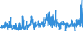 KN 4908 /Exporte /Einheit = Preise (Euro/Tonne) /Partnerland: Schweden /Meldeland: Eur27_2020 /4908:Abziehbilder Aller Art