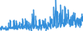 KN 4908 /Exporte /Einheit = Preise (Euro/Tonne) /Partnerland: Schweiz /Meldeland: Eur27_2020 /4908:Abziehbilder Aller Art