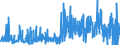 KN 4908 /Exporte /Einheit = Preise (Euro/Tonne) /Partnerland: Estland /Meldeland: Eur27_2020 /4908:Abziehbilder Aller Art