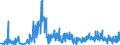 KN 4908 /Exporte /Einheit = Preise (Euro/Tonne) /Partnerland: Lettland /Meldeland: Eur27_2020 /4908:Abziehbilder Aller Art