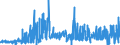 KN 4908 /Exporte /Einheit = Preise (Euro/Tonne) /Partnerland: Ungarn /Meldeland: Eur27_2020 /4908:Abziehbilder Aller Art
