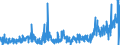KN 4908 /Exporte /Einheit = Preise (Euro/Tonne) /Partnerland: Rumaenien /Meldeland: Eur27_2020 /4908:Abziehbilder Aller Art