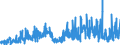 KN 4908 /Exporte /Einheit = Preise (Euro/Tonne) /Partnerland: Ukraine /Meldeland: Eur27_2020 /4908:Abziehbilder Aller Art