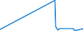 KN 4908 /Exporte /Einheit = Preise (Euro/Tonne) /Partnerland: Turkmenistan /Meldeland: Eur27_2020 /4908:Abziehbilder Aller Art