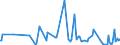 KN 4908 /Exporte /Einheit = Preise (Euro/Tonne) /Partnerland: Kirgistan /Meldeland: Eur27_2020 /4908:Abziehbilder Aller Art