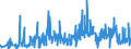 KN 4908 /Exporte /Einheit = Preise (Euro/Tonne) /Partnerland: Bosn.-herzegowina /Meldeland: Eur27_2020 /4908:Abziehbilder Aller Art