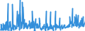 KN 4908 /Exporte /Einheit = Preise (Euro/Tonne) /Partnerland: Serbien /Meldeland: Eur27_2020 /4908:Abziehbilder Aller Art