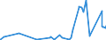 KN 4908 /Exporte /Einheit = Preise (Euro/Tonne) /Partnerland: Mali /Meldeland: Eur27_2020 /4908:Abziehbilder Aller Art