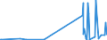KN 4908 /Exporte /Einheit = Preise (Euro/Tonne) /Partnerland: Guinea /Meldeland: Europäische Union /4908:Abziehbilder Aller Art