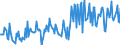 KN 49090010 /Exporte /Einheit = Preise (Euro/Tonne) /Partnerland: Belgien /Meldeland: Europäische Union /49090010:Postkarten, Bedruckt Oder Illustriert
