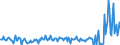 KN 49090010 /Exporte /Einheit = Preise (Euro/Tonne) /Partnerland: Luxemburg /Meldeland: Europäische Union /49090010:Postkarten, Bedruckt Oder Illustriert