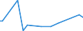 KN 49090010 /Exporte /Einheit = Preise (Euro/Tonne) /Partnerland: Ceuta /Meldeland: Europäische Union /49090010:Postkarten, Bedruckt Oder Illustriert