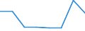 KN 49090010 /Exporte /Einheit = Preise (Euro/Tonne) /Partnerland: Ceuta und Melilla /Meldeland: Europäische Union /49090010:Postkarten, Bedruckt Oder Illustriert