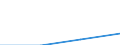 KN 49090010 /Exporte /Einheit = Preise (Euro/Tonne) /Partnerland: Schweiz /Meldeland: Europäische Union /49090010:Postkarten, Bedruckt Oder Illustriert