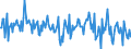KN 49090010 /Exporte /Einheit = Preise (Euro/Tonne) /Partnerland: Schweiz /Meldeland: Europäische Union /49090010:Postkarten, Bedruckt Oder Illustriert