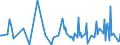 KN 49090010 /Exporte /Einheit = Preise (Euro/Tonne) /Partnerland: Tuerkei /Meldeland: Europäische Union /49090010:Postkarten, Bedruckt Oder Illustriert