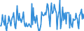 KN 49090010 /Exporte /Einheit = Preise (Euro/Tonne) /Partnerland: Tschechien /Meldeland: Europäische Union /49090010:Postkarten, Bedruckt Oder Illustriert