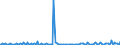 KN 49090010 /Exporte /Einheit = Preise (Euro/Tonne) /Partnerland: Ungarn /Meldeland: Europäische Union /49090010:Postkarten, Bedruckt Oder Illustriert
