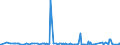 KN 49090010 /Exporte /Einheit = Preise (Euro/Tonne) /Partnerland: Rumaenien /Meldeland: Europäische Union /49090010:Postkarten, Bedruckt Oder Illustriert