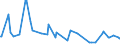 KN 49090010 /Exporte /Einheit = Preise (Euro/Tonne) /Partnerland: Bulgarien /Meldeland: Europäische Union /49090010:Postkarten, Bedruckt Oder Illustriert