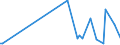 KN 49090010 /Exporte /Einheit = Preise (Euro/Tonne) /Partnerland: Albanien /Meldeland: Europäische Union /49090010:Postkarten, Bedruckt Oder Illustriert