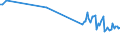 KN 49090010 /Exporte /Einheit = Preise (Euro/Tonne) /Partnerland: Weissrussland /Meldeland: Europäische Union /49090010:Postkarten, Bedruckt Oder Illustriert