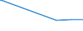 KN 49090010 /Exporte /Einheit = Preise (Euro/Tonne) /Partnerland: Moldau /Meldeland: Europäische Union /49090010:Postkarten, Bedruckt Oder Illustriert