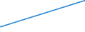 KN 49090010 /Exporte /Einheit = Preise (Euro/Tonne) /Partnerland: Georgien /Meldeland: Europäische Union /49090010:Postkarten, Bedruckt Oder Illustriert
