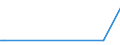 KN 49090010 /Exporte /Einheit = Preise (Euro/Tonne) /Partnerland: Armenien /Meldeland: Europäische Union /49090010:Postkarten, Bedruckt Oder Illustriert