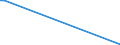 KN 49090010 /Exporte /Einheit = Preise (Euro/Tonne) /Partnerland: Kasachstan /Meldeland: Europäische Union /49090010:Postkarten, Bedruckt Oder Illustriert