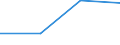 KN 49090010 /Exporte /Einheit = Preise (Euro/Tonne) /Partnerland: Kirgistan /Meldeland: Europäische Union /49090010:Postkarten, Bedruckt Oder Illustriert