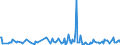 KN 49090010 /Exporte /Einheit = Preise (Euro/Tonne) /Partnerland: Kroatien /Meldeland: Europäische Union /49090010:Postkarten, Bedruckt Oder Illustriert