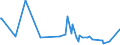 KN 49090010 /Exporte /Einheit = Preise (Euro/Tonne) /Partnerland: Bosn.-herzegowina /Meldeland: Europäische Union /49090010:Postkarten, Bedruckt Oder Illustriert