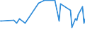 KN 49090010 /Exporte /Einheit = Preise (Euro/Tonne) /Partnerland: Serb.-mont. /Meldeland: Europäische Union /49090010:Postkarten, Bedruckt Oder Illustriert