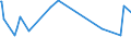 KN 49090010 /Exporte /Einheit = Preise (Euro/Tonne) /Partnerland: Ehem.jug.rep.mazed /Meldeland: Europäische Union /49090010:Postkarten, Bedruckt Oder Illustriert