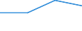 KN 49090010 /Exporte /Einheit = Preise (Euro/Tonne) /Partnerland: Montenegro /Meldeland: Europäische Union /49090010:Postkarten, Bedruckt Oder Illustriert