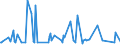 KN 49090010 /Exporte /Einheit = Preise (Euro/Tonne) /Partnerland: Marokko /Meldeland: Europäische Union /49090010:Postkarten, Bedruckt Oder Illustriert