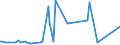 KN 49090010 /Exporte /Einheit = Preise (Euro/Tonne) /Partnerland: Algerien /Meldeland: Europäische Union /49090010:Postkarten, Bedruckt Oder Illustriert